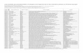 List of 34,361 documented deaths of refugees and migrants ...List of 34,361 documented deaths of refugees and migrants due to the restrictive policies of "Fortress Europe" Documentation