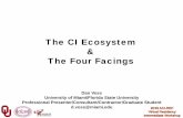 The CI Ecosystem The Four Facings - University of Oklahoma · 2018. 8. 6. · Science Gateways Community Institute (SGCI) • The SGCI, founded in 2016, offers a workforce development