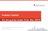 Investor Update - Ashiana Housing...FY2018 6 Highlights Booking area further improved to 2.21 Lakhs Sq. ft. (Q4FY18) vs 1.05 Lakhs Sq. ft. (Q4FY17), an improvement of 111%. Yearly