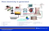 How electricity is generated...How electricity is generated Title 1842_ESK_Sch Prog_How Electricity Is Generated_A2 Poster .indd Created Date 12/15/2014 2:36:15 PM ...