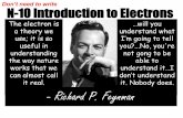 - Richard P. Feynmanmychemistryclass.net/Files/HONORS CHEM/3 Electrons/Notes...Type/Shape of Orbital Orientation Spin up or Spin down + ½ , - ½ 2p x +½ Electron Configuration is