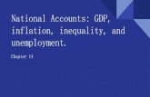 National Accounts: GDP, inflation, inequality, and ...14.1.6. Nominal versus real GDP . GDP deflator= measure of inflation = it de-inflates the nominal GDP to extract the effect of