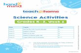 Daily Lessons & Activities Science Activities · Grades K–2, Week 6 Day Topic Page Day 1 Butterly Life Cycle Model 2 Day 2 Make it Move 3 ... Put 2 sponges in a plastic sandwich
