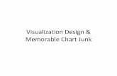 Memorable Chart Junk Visualization Designcutler/classes/... · •Worksheet: Time-based Data & Simple Charts (20 min) •Graph Drawing Preview: Terminology & Goals (15 min) •Readings