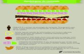 infográfico hamburguer - blog.contentools.com€¦ · Title: infográfico hamburguer Created Date: 3/18/2014 5:17:25 PM