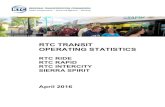 RTC TRANSIT OPERATING STATISTICS...RTC Public Transportation and Operations Page 18 RTC MOS (FY 2016).xls RTC Transit Operating Statistics May 2015 - Apr 2016 Current Previous PERCENT