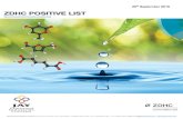 ZDHC Positive List 20-09-2018 - Jay Chemicaljaychemical.com/pdf/certificates/ZDHC-positive-list-21... · 2019. 1. 4. · jakazol green pp
