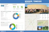 MCKENZIE, TENNESSEE€¦ · GAP Analysis $16,702,953 (10 Minute Drive Time) The Gap Analysis is a summary of the primary spending Gaps segmented by retail category. It measures actual