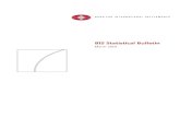 BIS Statistical Bulletin · 2019. 3. 5. · BIS Statistical Bulletin, March 2019 i BIS Statistical Bulletin March 2019 The statistics published by the BIS are a unique source of information