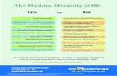 Then NOW vs - MyHRConcierge · The Modern Mentality of HR Simply hired and fired Considered coaches, mentors and counselors of the organization Considered the “law makers” of