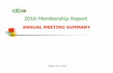 2016 Membership Report - CIBO€¦ · Management, Small Boilers Environmental Policy Emission Control Systems, Emissions Monitoring and Reporting, CEMS, Alternative Fuels, Steam/Electric