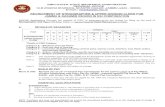RECRUITMENT OF STENOGRAPHER & UPPER DIVISION CLERK FOR JAMMU & KASHMIR … · 2019. 3. 18. · Note 3: Vacancies notified above are subject to change. B. SCALE OF PAY Steno & UDC