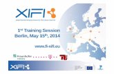 Berlin, May 15th, 2014 - GitHub Pages · FI-WARE Technology Foundation CONCORD Programme Facilitation and Support FINESCE FITMAN FI-CONTENT FI-SPACE FI-STAR SME Innovation Coordination