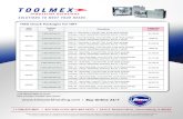 TMX Chuck Packages for HRT - Toolmex Industrial Solutions€¦ · Table Model Toolmex Kit # Description Suggested List Price* HRT160 3-950-HRT160-TS TMX, 6", Steel Body, 3-Jaw SET-TRU,