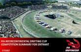 FIA INTERCONTINENTAL DRIFTING CUP COMPETITION …fiadriftingcup.com/common/download/FIA_IDC_Competition... · 2017. 7. 7. · Day1 Day2 Bottom 16 do not qualify Tournament with 16