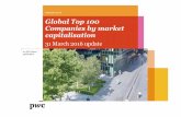 Global Top 100 Companies by market capitalisationpreview.thenewsmarket.com/Previews/PWC/DocumentAssets/... · 2016. 7. 3. · PwC The fight for the top spot Global Top 100 Source: