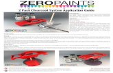 Zero Paints 2 Pack Application Guide - SpotModel Paints/2 Pack...2 Pack Clearcoat System Application Guide Zero Paints (UK) Limited Unit 61 Basepoint Business Center Tewkesbury, GL20