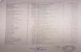 I RECEIPT ANO PAYMENT A/C FOR THE YEAR ENDED … Document/ULB_balance_sheet18-19/bha… · Nagar Pahko Nidh, Grant 3943481 64 Boundery Wall Nirman RaJy ... Farshi Karan Work/ Road