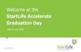 StartLife Accelerate Graduation Day · Graduation Day 24th of June 2020 . Today’sagenda Opening Startup Pitches (Part I) Panel: “How will the covid-19 pandemic reshape our food