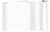 List & Label Reportstocklist.ibc-waelzlager.eu/stocklist.pdf · 2020. 9. 10. · Stocklist IBC Wälzlager GmbH - 35606 Solms - Germany 11.09.2020 Page 1 / 357 Designation Dimensions
