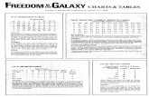 FrEEDOMiIheGaLAXY - SPI Games · Key to Results: The result to the right of slash is number strength points defender must lose; the result to the left, the number of strength points