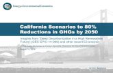 California Scenarios to 80% Reductions in GHGs by 2050 · Reference. Mitigation Scenarios. SB 350 Scenario. ... are the lynchpin to meeting 2030 GHG target • Investing in energy