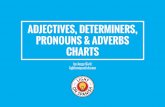 ADJECTIVES, DETERMINERS, PRONOUNS & ADVERBS CHARTS · ADJECTIVES, DETERMINERS, PRONOUNS & ADVERBS CHARTS Thank you for downloading this set of grammar charts. I usually give this