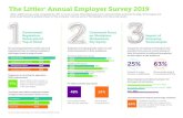 The Littler Annual Employer Survey 2019Of general counsel / in-house attorneys expect their legal service providers to o˚er technology-driven tools and platforms Using AI to screen