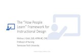 The “How People Learn” Framework for Instructional Design · The “How People Learn” Framework for Instructional Design Melissa J. Geist, EdD, APRN-BC, CNE Professor of Nursing.