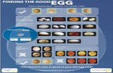 Poultry Hub...EGG HE GOOD EGG CANDLING OOK FOR GROSS CRACKS arge crac s an o es. shell around the shell memb e. BODY-CHECKED EGGS called 'checks'. CAGE MARKS squeezing or tapping.