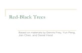Red-Black Trees - Bryn Mawr · 7 Red-Black Trees ! Definition: A red-black tree is a binary search tree in which: " Every node is colored either Red or Black. " Each NULL pointer