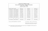 STATE OF MARYLAND Executive Pay Plan - Salary Schedule ... · Biweekly Salary X 26.142857 must equal the annual salary, adding a penny until it does