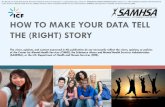 HOW TO MAKE YOUR DATA TELL THE (RIGHT) STORY Christina Zurla Sophia...NEXT: PROFILE YOUR AUDIENCE SEGMENTS •We are not our target audience. •Acknowledge their realities. •If