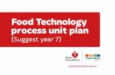 Food Technology process unit plan · FOOD TECHNOLOGY PROCESS UNIT PLAN (suggest year 7) 1 2019 The New Zealand Curriculum (1) Vision: Young people who will be confident, connected,