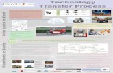 Technology Transfer Processrobotics.estec.esa.int/ASTRA/Astra2015/Papers... · Technology Transfer Process From Space to Earth From Earth to Space UnCoVerCPS provides methods for
