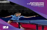 YOUR FEMALE STUDENTS - Women In Sport€¦ · finding out from the girls what they feel about sport and physical activity is important when shaping ... Gym gfedc Gymnastics gfedc