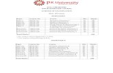 M.Sc. CHEMISTRY (FOUR SEMESTER COURSE) SCHEME OF …pkuniversity.edu.in/wp-content/uploads/2019/12/M.Sc-Chemistry.pdf · Practical I MCH-106 Practical Inorganic Chemistry I 90 50