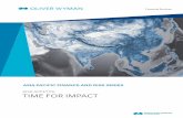 RISK APPETITE TIME FOR IMPACT - Oliver Wyman · ON RISK CULTURE AND RISK APPETITE “The Board should: a. Set the tone from the top and inculcate an appropriate risk culture throughout