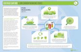 BEVERAGE CARTONS: A LOW CARBON PACKAGING CHOICE - Tetra … · reducing emissions. Tetra Pak’s climate programme focuses on three areas: favouring renewable materials and energy;