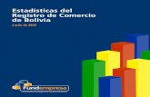 Junio de 2015 - FUNDEMPRESA · Estadísticas del Registro de Comercio de Bolivia - junio 2015 6 1.3 Base Empresarial Vigente por tipo societario Al mes de Junio de 2014, existían