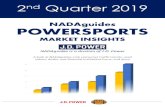 PowerPoint Presentation Q2...Category Views Among Consumers, Dealers, and Finance & Insurance Institutions in 2019 Q1-Q2. Motorcycle Brands NADAguides.com Top Researched Brands in
