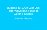Building STEAM with Día: The Whys and Hows to Getting Started · STEAM Timeline (cont.) • 2002 - “Teach arts and sciences together” TED Talk by Mae Jemison • 2007 - Rising