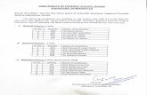 forensic.assam.gov.in · Physical Science : 1 Post Name of candidates Sri Akash Borua Sri Saurabh Jyoti Deka Sri Anup Kr. Kalita Sri Ratul Kr. Kalita Sri Nayan Kr. Sarma Name of candidates
