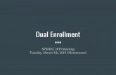 Dual Enrollment...HACC Procedures 1.Turn into your counselor the following: a.Dual Enrollment Paper Application b.Enrollment Form to Register for Credit Courses c.Transcript 2. Placement