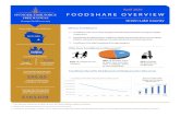 Who Uses FoodShare in Wisconsin?€¦ · Green Lake County FOODSHARE OVERVIEW. Green Lake County SNAPshot. 1,873. People (April 2020) of the county population. 10.0%. HungerTaskForce.org.