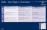 Art & Design Skills - Key Stage 4 Chemistry · 2019. 9. 25. · revision & study habits Apply to be a Year 11 prefect Consider the format of GCSE exams & refine revision techniques