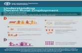Understanding Decent Rural Employement · Decent rural employment refers to any activity, occupation, work, business or service performed for pay or pro˜t by women and men, adults