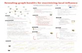 =1 Revealing graph bandits for maximizing local influenceresearchers.lille.inria.fr/~valko/hp/serve.php?... · Revealing graph bandits for maximizing local influence periments ALEXANDRA