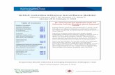 British Columbia Influenza Surveillance Bulletin and...MSP II Surveillance Project v2.0 Area: HA 1 - Interior Current to : 06 Feb 2018 Influenza Illness (II) as % of All GP Services