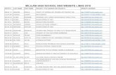 MILILANI HIGH SCHOOL NHD WEBSITE LINKS 2018mililaninhd.weebly.com/uploads/8/7/9/7/87973866/mhs_nhd...MILILANI HIGH SCHOOL NHD WEBSITE LINKS 2018 ENTRY # LAST NAME FIRST NAME PROJECT